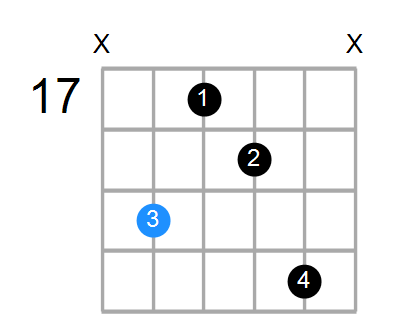 Em6 Chord